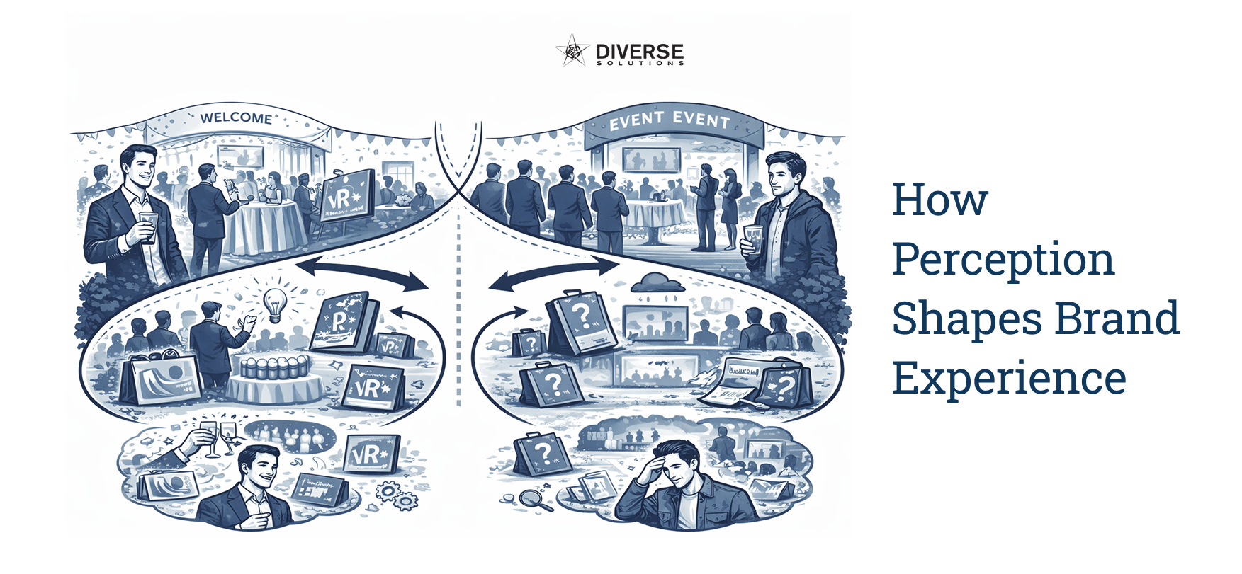 Brand experience